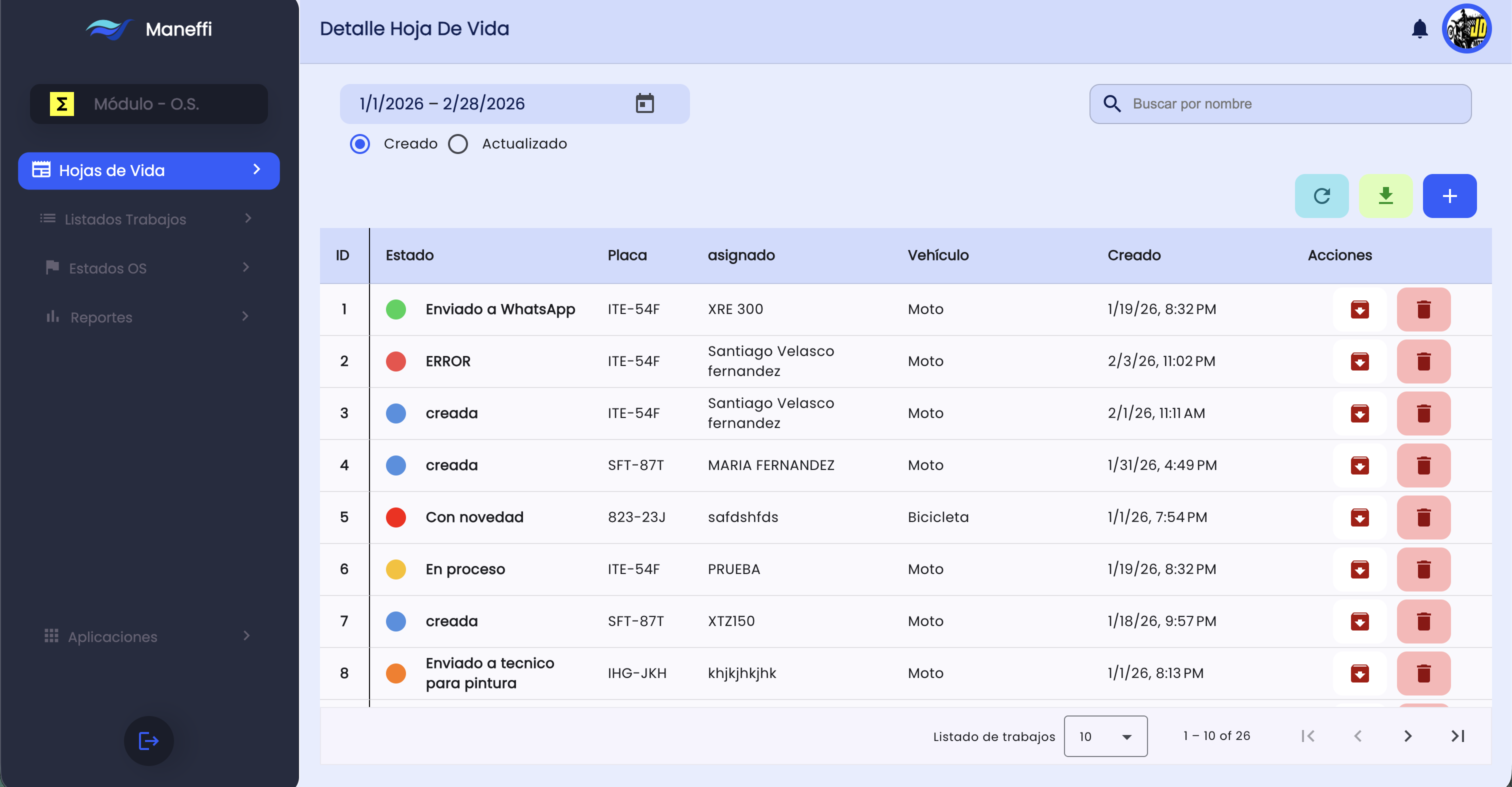 Panel de control Maneffi